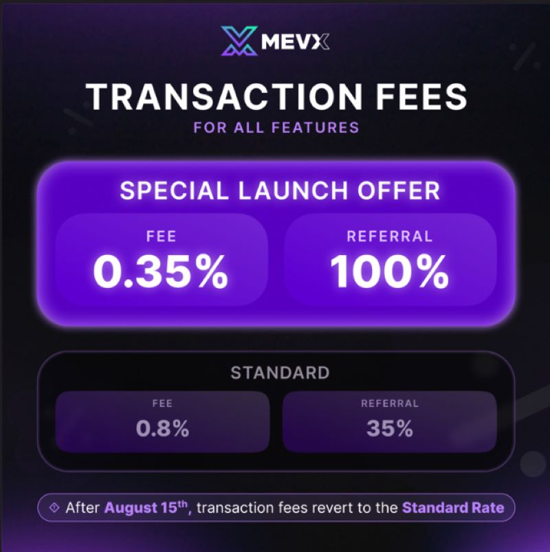 The exceptional features of MevX Bot