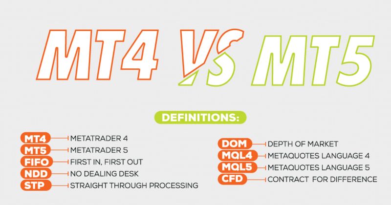 MetaTrader 4/5 (MT4/MT5)