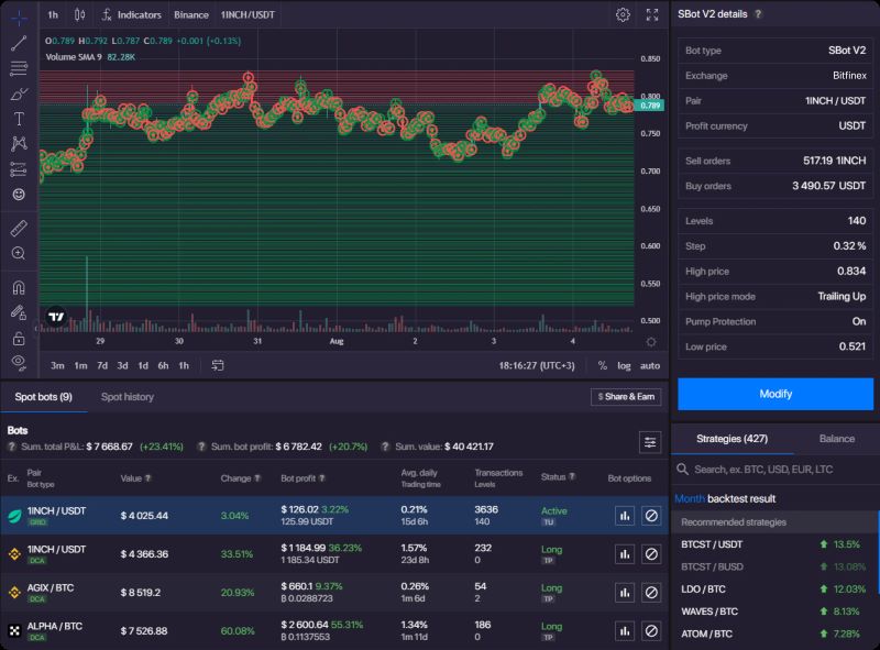 How Trading Bots Work on Binance