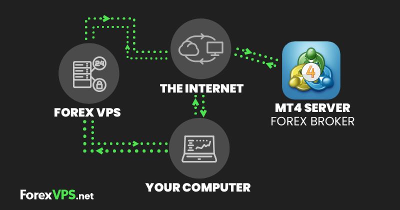 ForexVPS trading bot