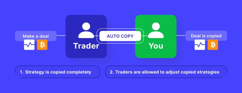 How Does Crypto Copy Trading Work?