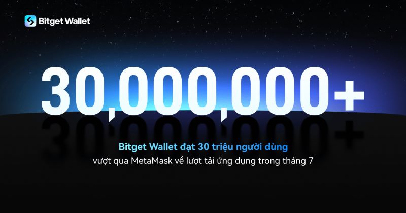 How Bitget Invests $30 Million in TON Blockchain to Transform the Gaming Landscape