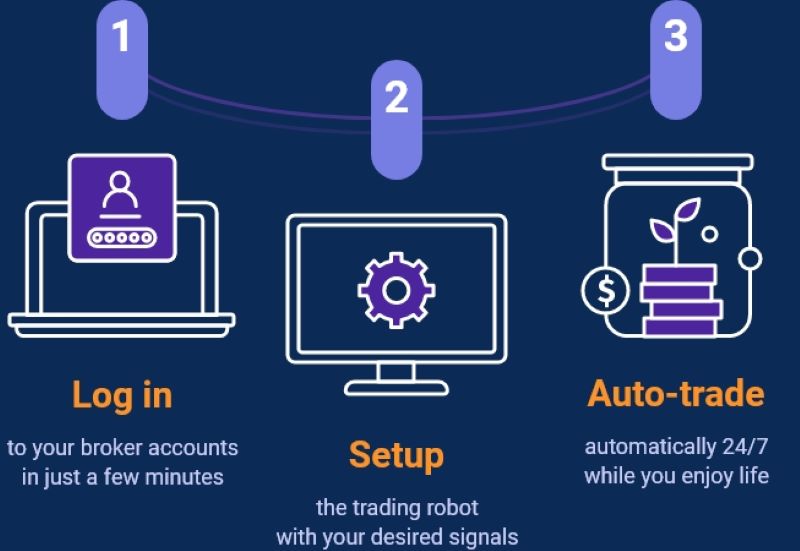 How do Binary Trading Bots Actually Work?