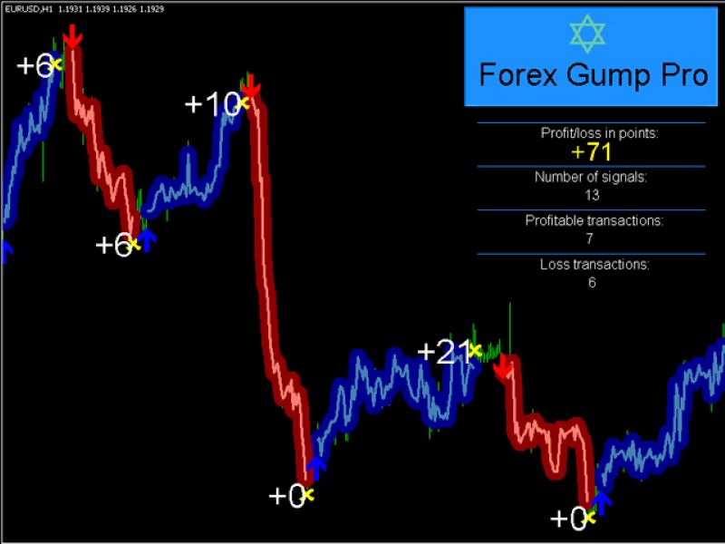 Forex Gump trading bot