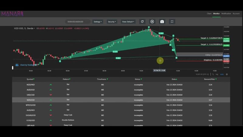 Manara Trading Bot: Leading with Innovation