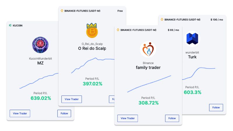 What is Copy trade crypto in the World of Cryptocurrency?