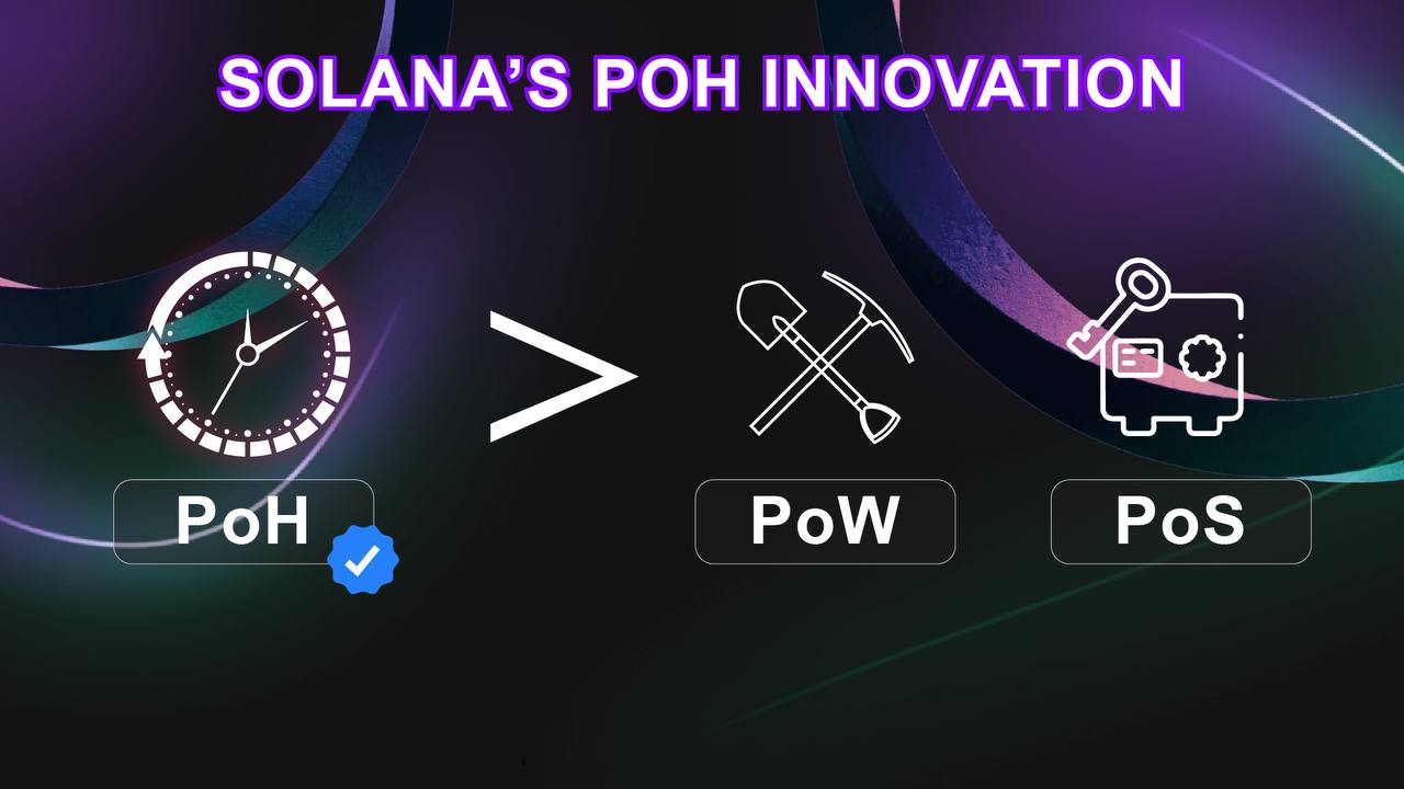 Solana’s PoH innovation