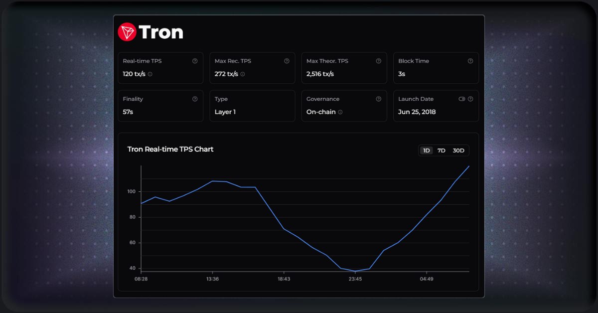 TRX_coin_rec_new