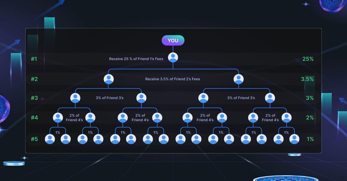 details_of_mevx_referral_program_rec_new