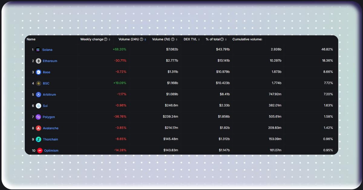 chain_dex_volume