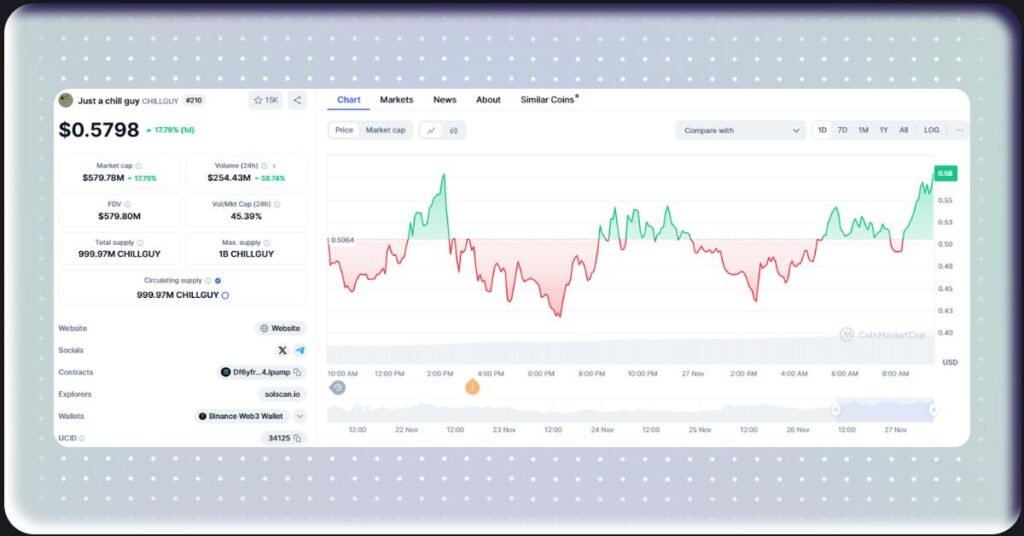 CHILLGUY Market Capitalization