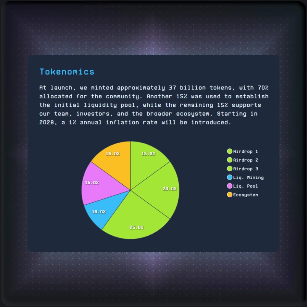 Degen High-Potential Meme Coin Tokenomics