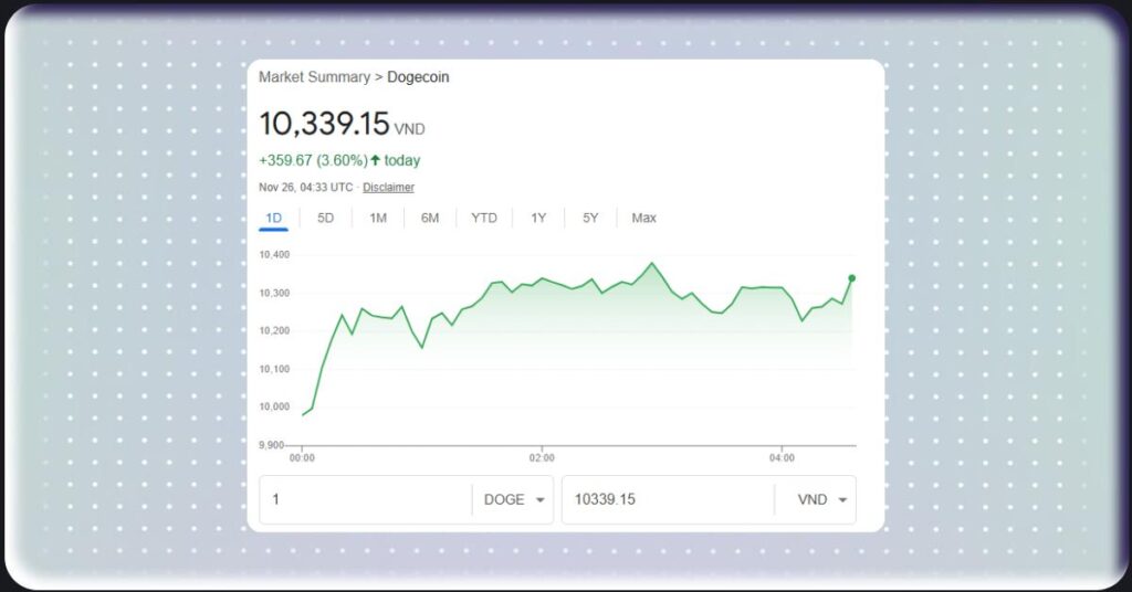 Dogecoin Market Summary