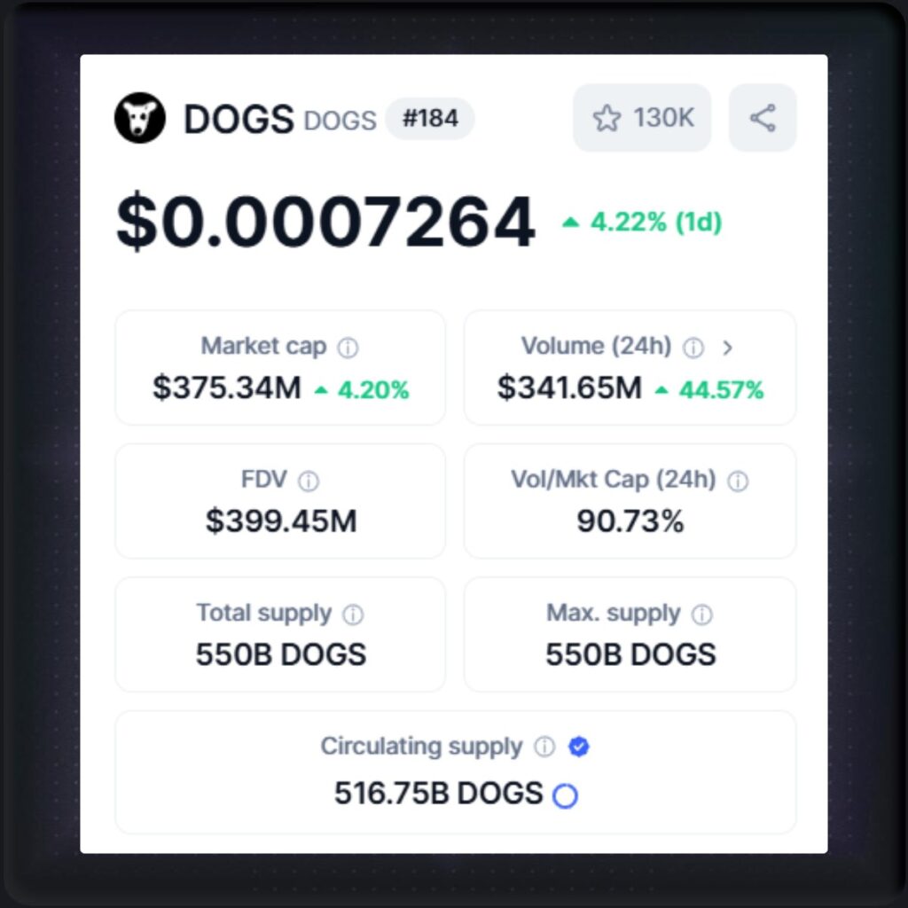 Tokenomics of DOGS meme coin