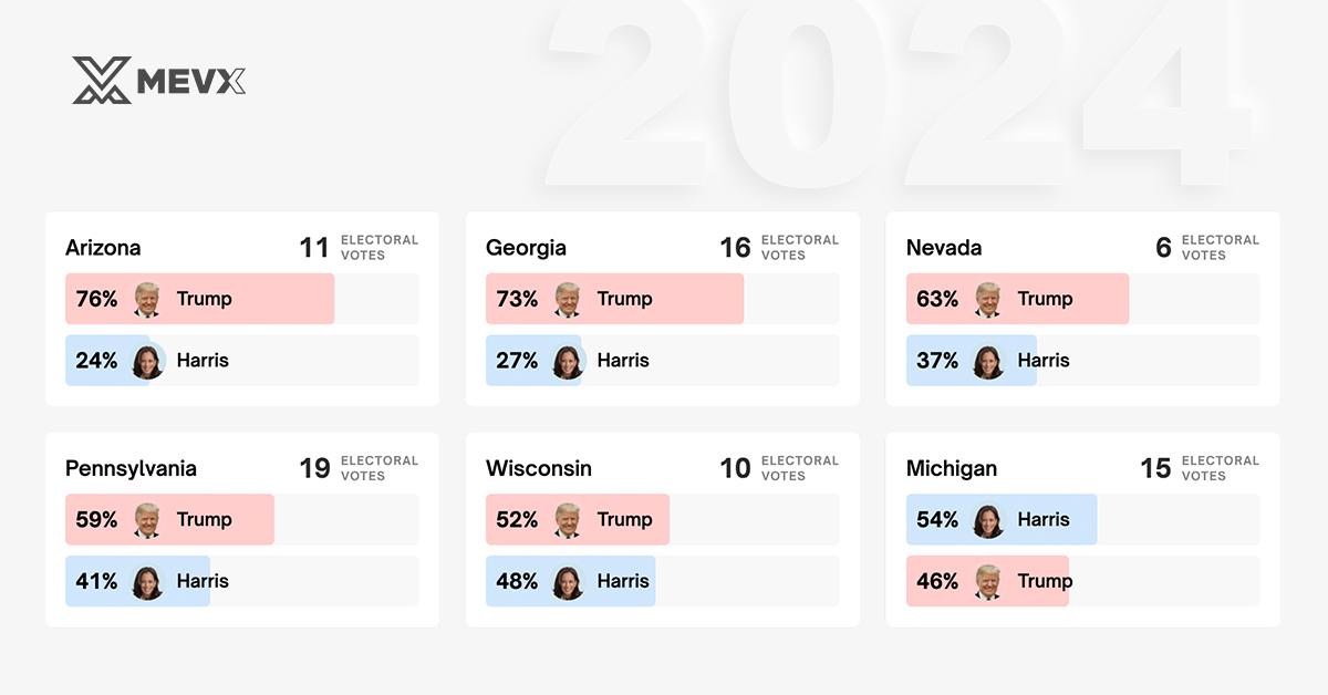 election_prediction_trump_harris