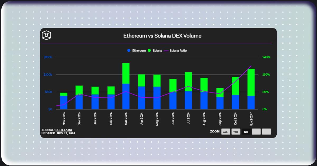 ethereum_solana_dex_volume