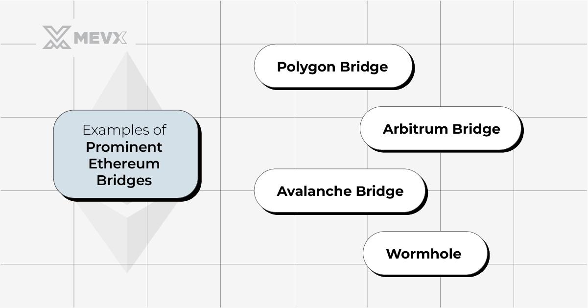 example_of_bridges