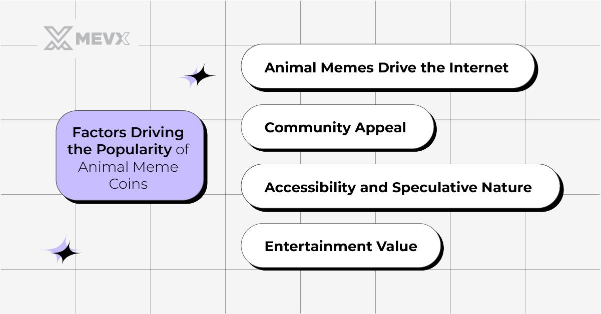 factors_meme_coin