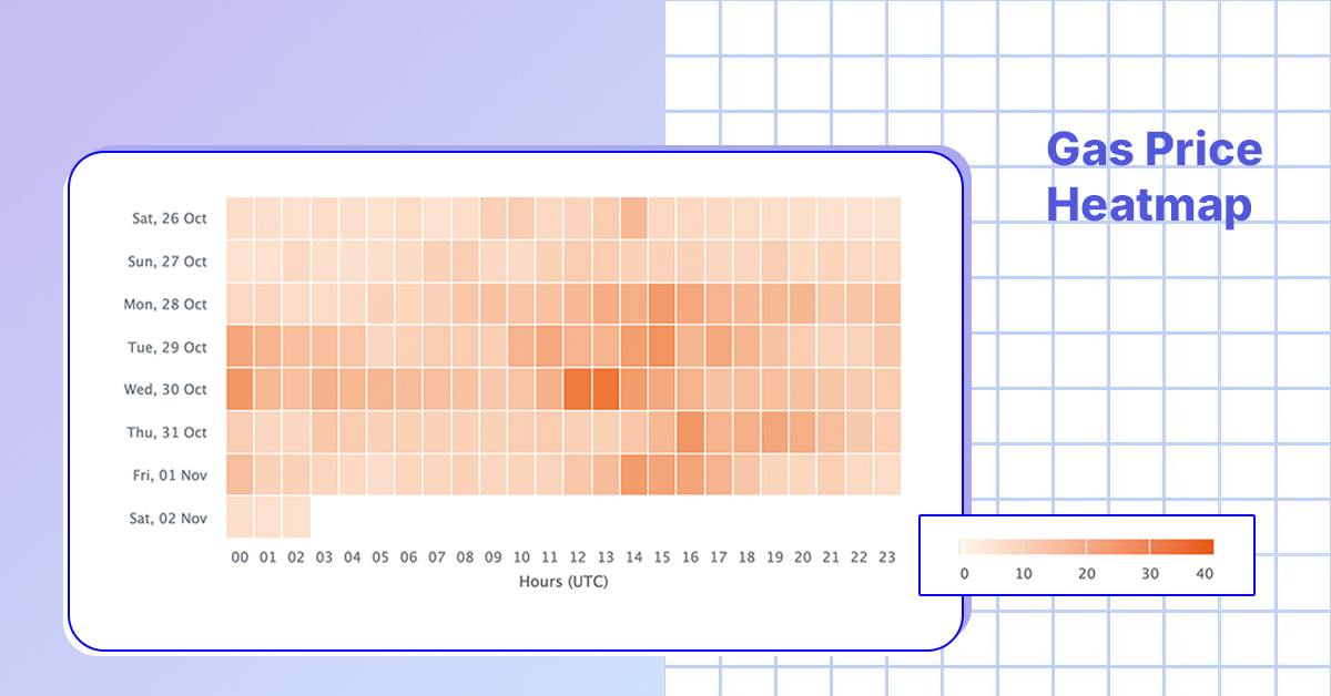 gas_price_heatmap