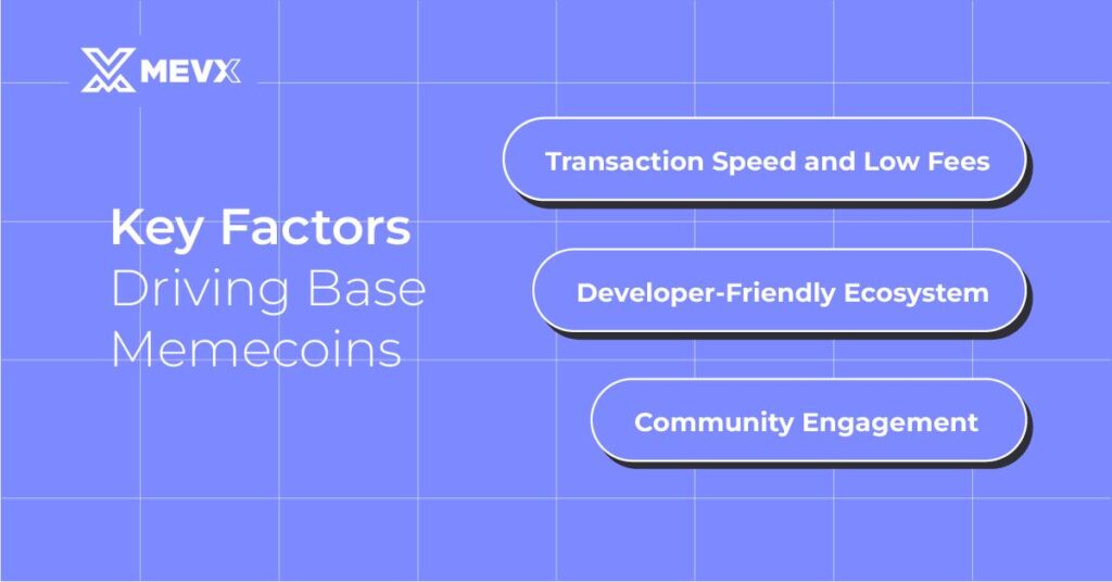 Factors Driving Base Memecoins