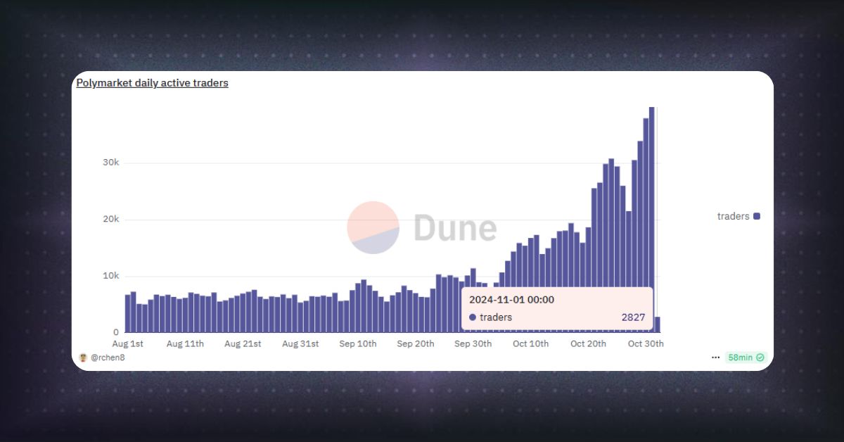 polymarket_daily_active_traders