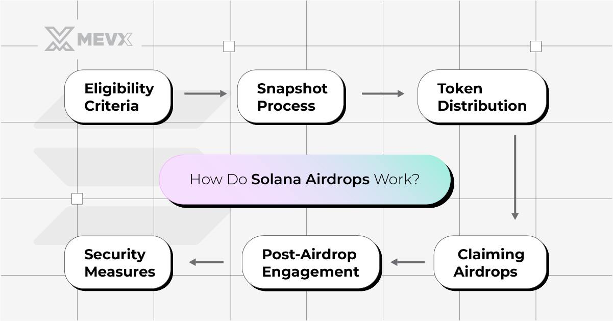 solana_airdrop_work