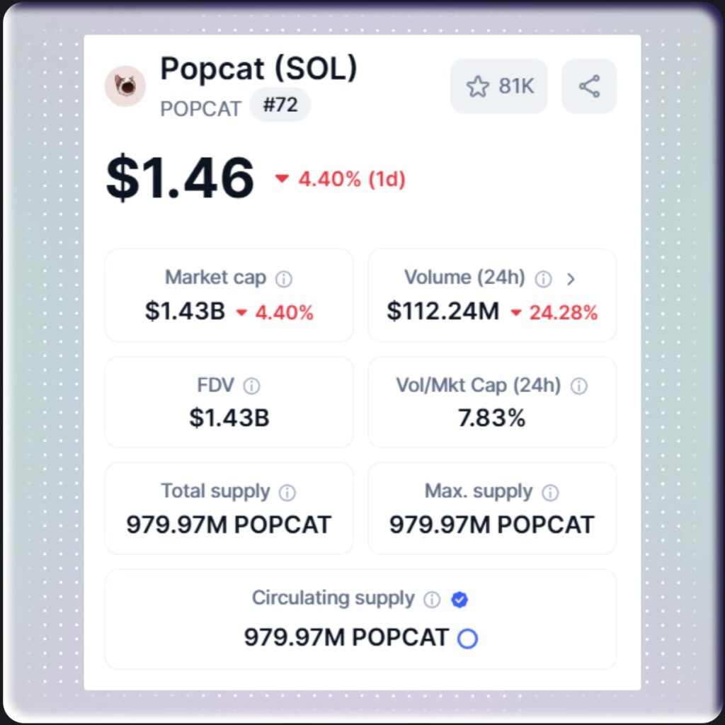 Popcat Cat Meme Coin Tokenomics