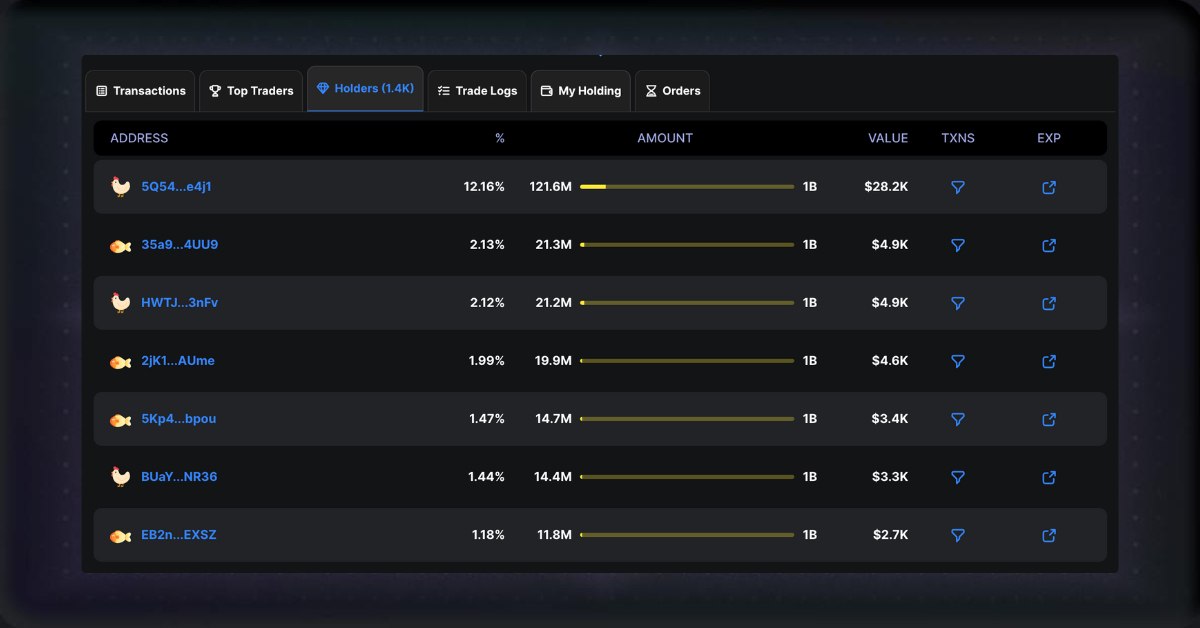 top_holders_saw