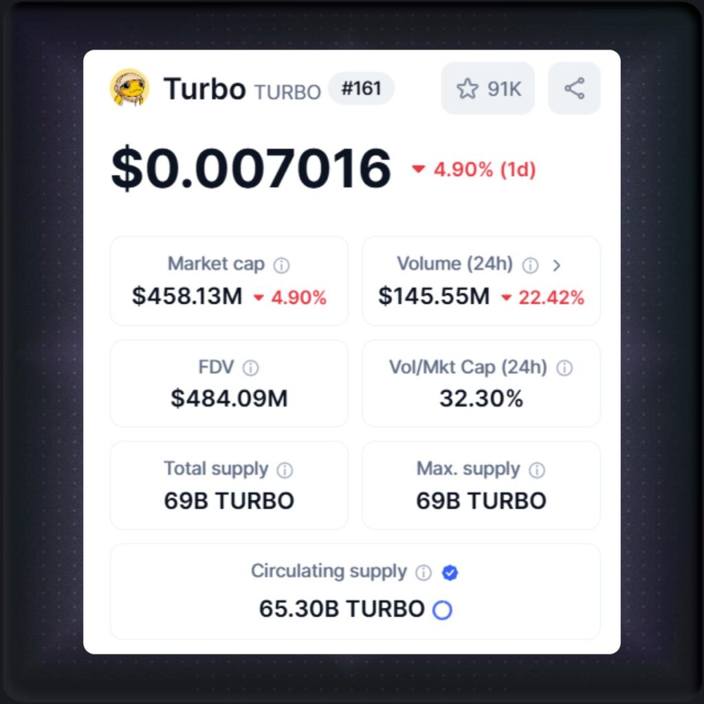 Turbo Meme Coin Binance Tokenomics