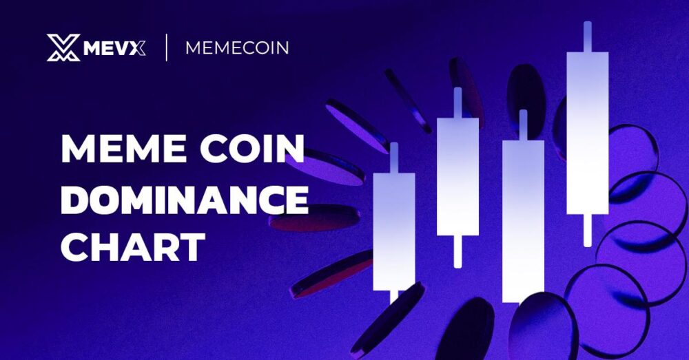 Meme Coin Dominance Chart