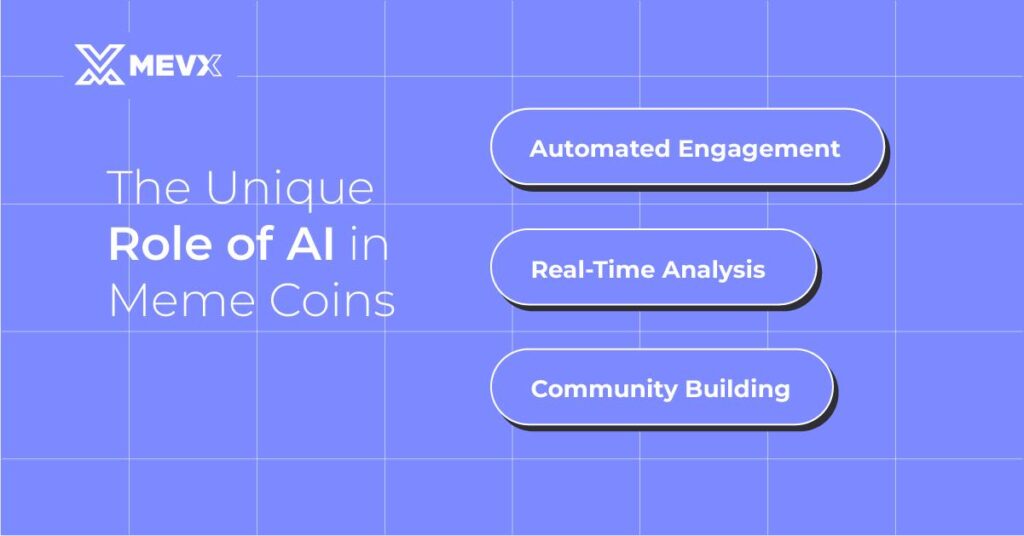 AI Meme Coins Role