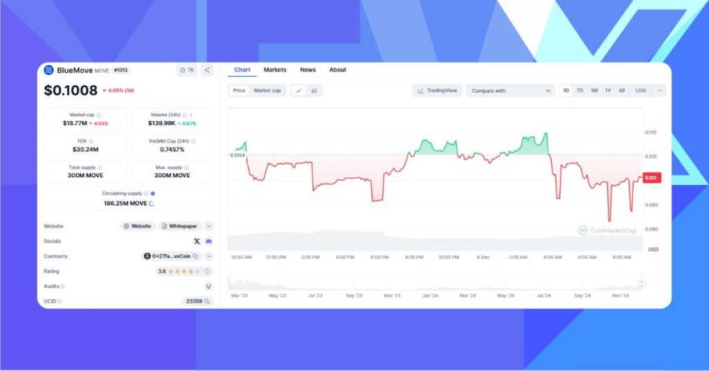 BlueMove Price