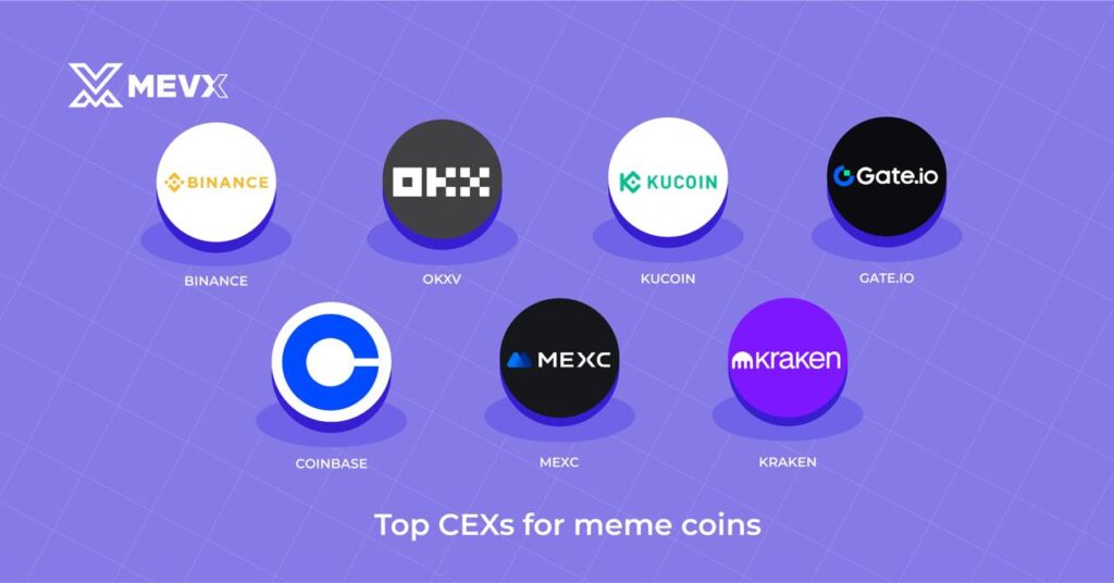 CEXs - Top Best Crypto Exchange to Buy Meme Coins