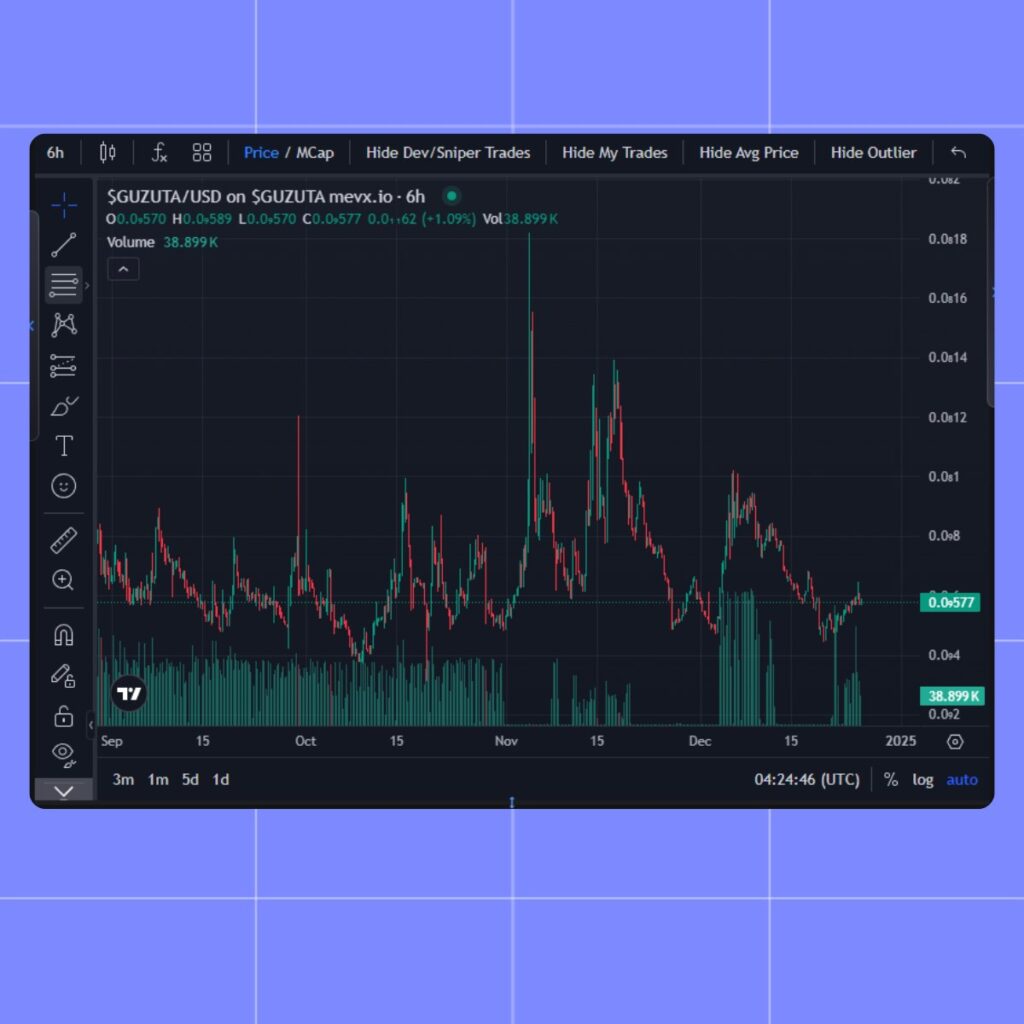 Chart With Nature Up And Down