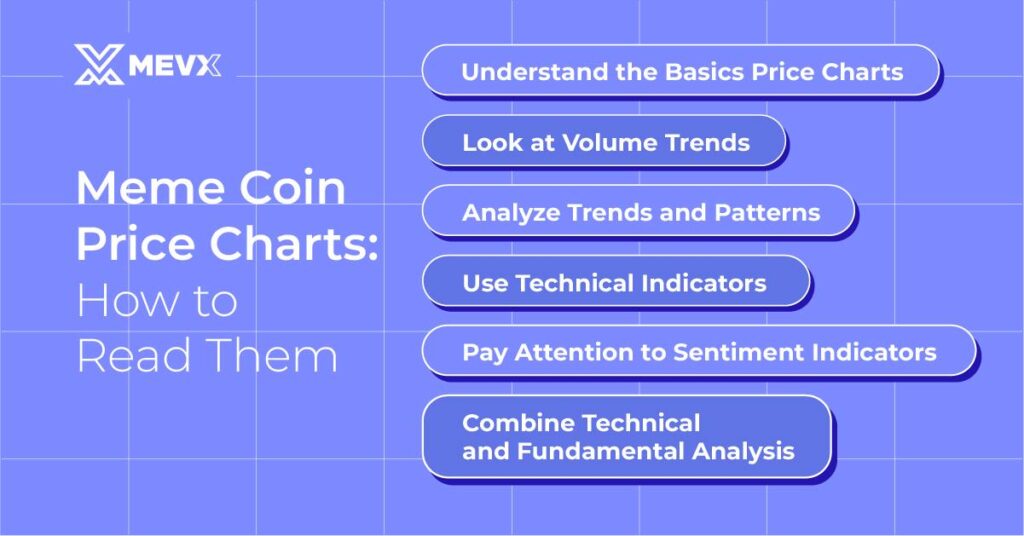 how to read meme coin price charts