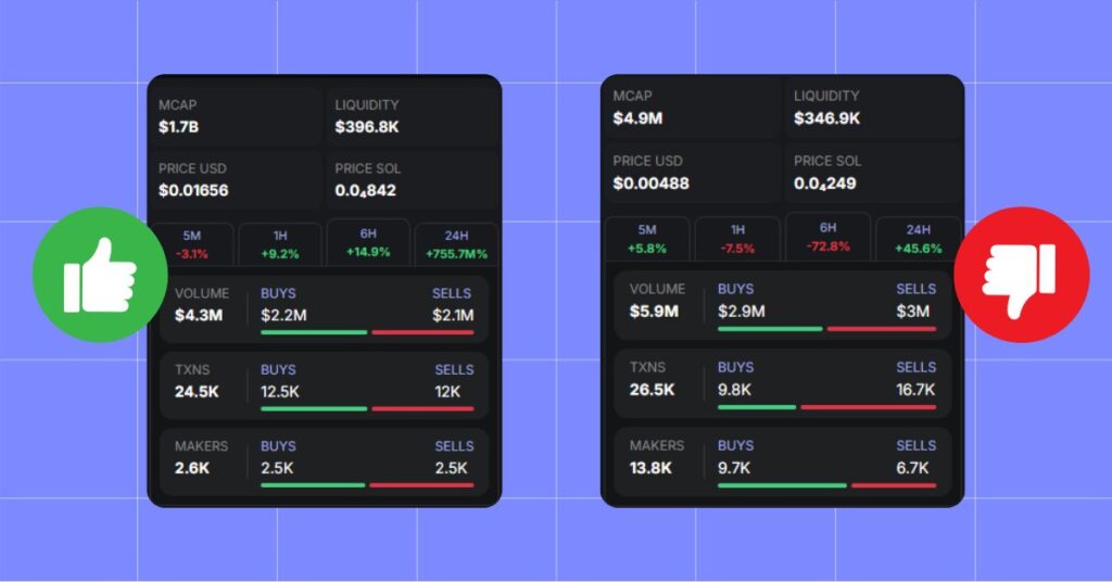 Check Market Performance For Rug Pull