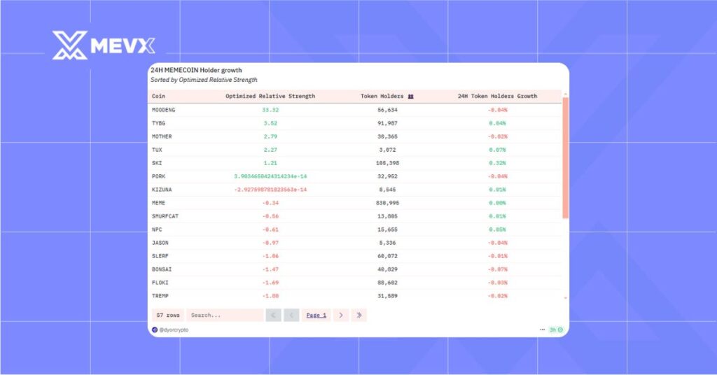 Memecoin Holder Growth