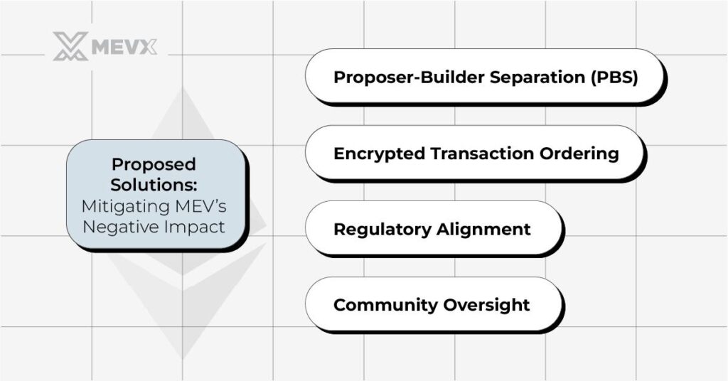 Mitigating MEV’s Negative Impact