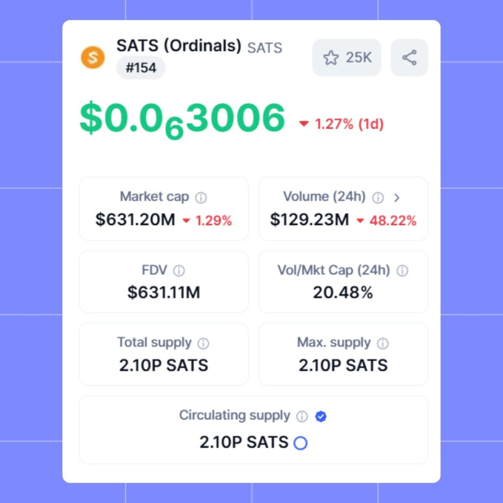 SATS Bitcoin Meme Coin Tokenomics