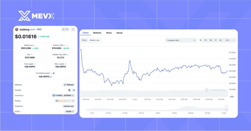 Sudeng (HIPPO) Price & Market Cap