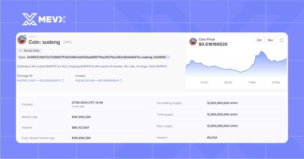 Sudeng (HIPPO) statistics