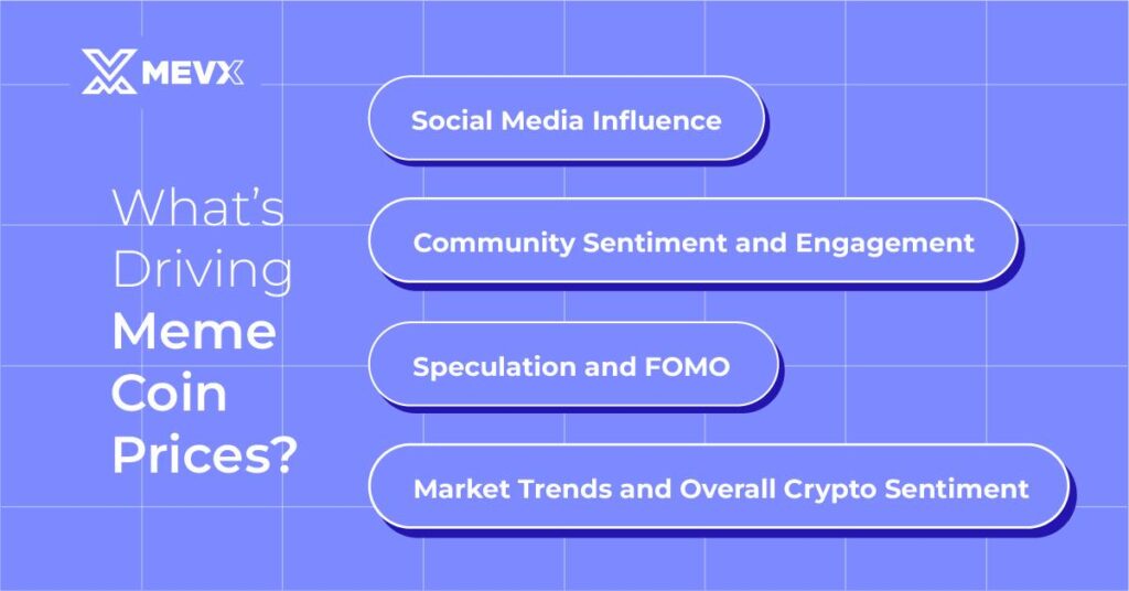 the factors driving meme coin prices