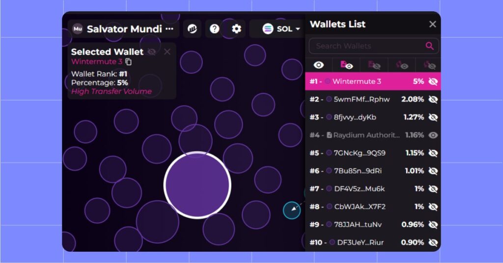 Wintermute Top 1 Holder Mundi