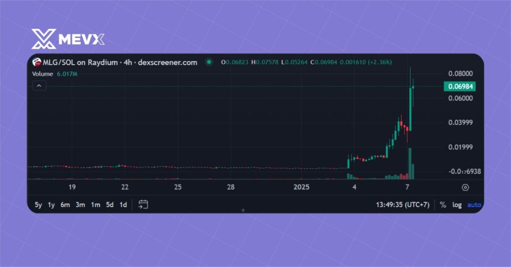 MLG/SOL on Raydium