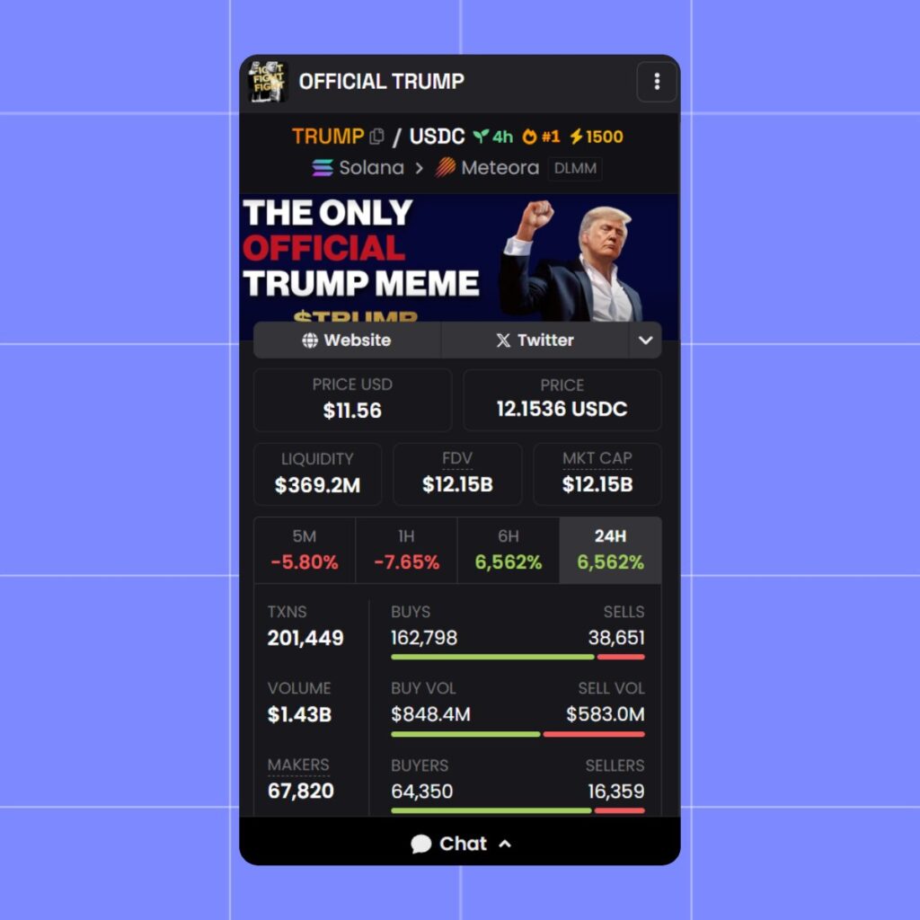 Official Trump Meme Coin Tokenomics