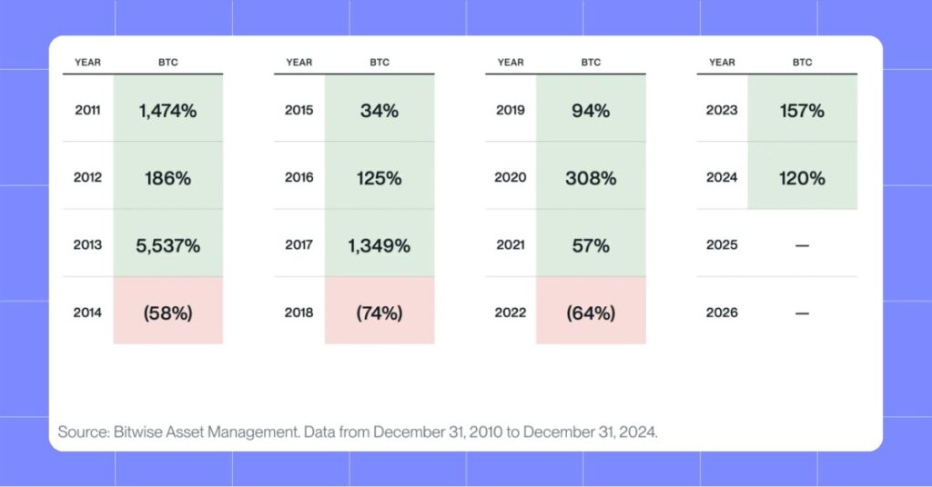 Is 2025 A Bullish Year