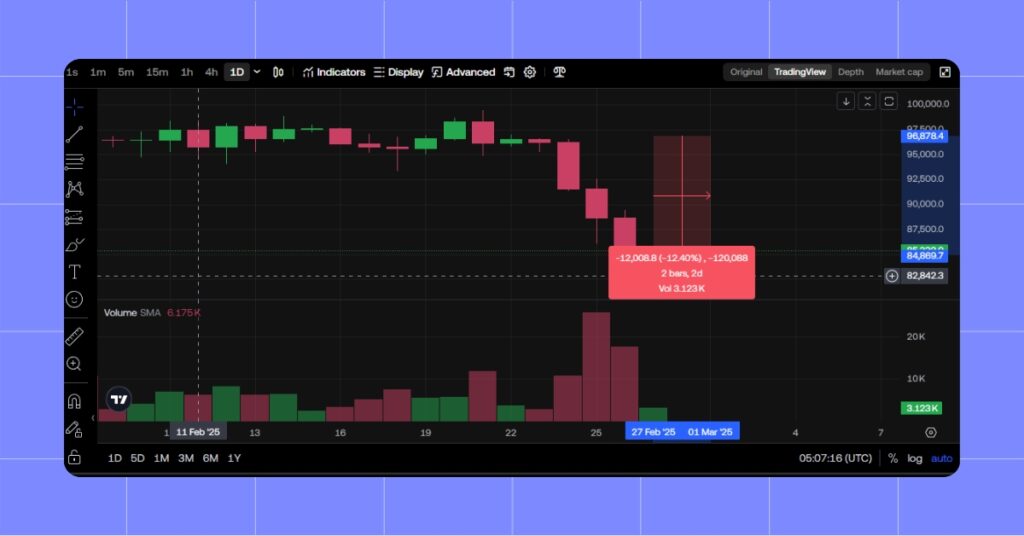 Pi 4X While Bitcoin Drops