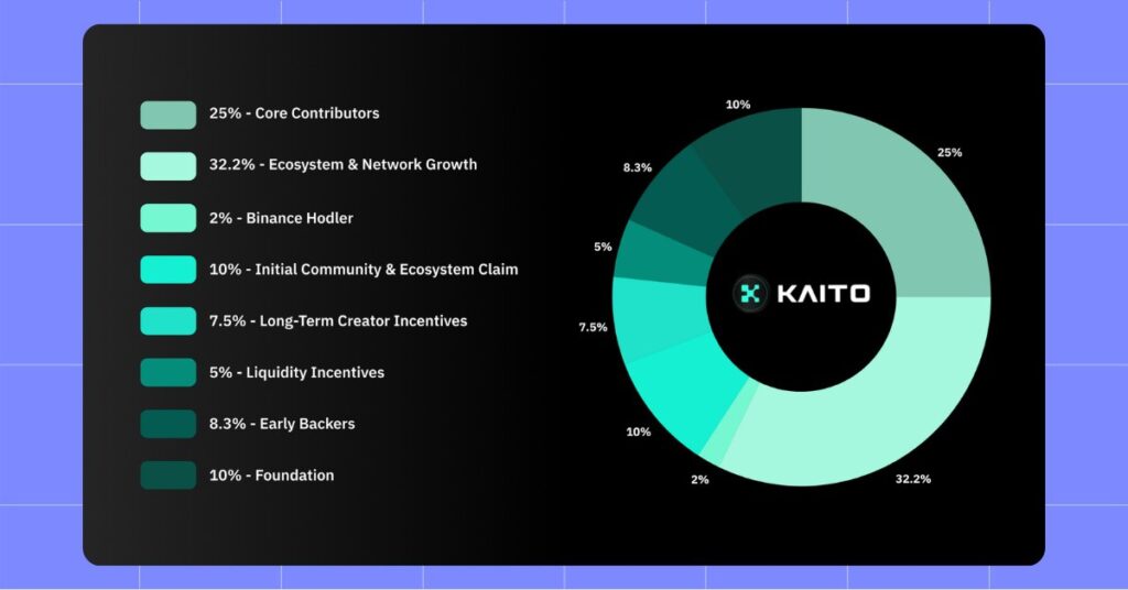 Details About KAITO AI