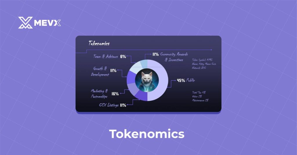 Kitty Meme Coin Tokenomics