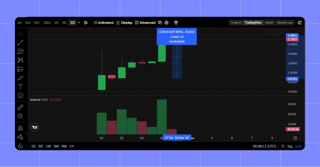 Pi 4X While Bitcoin Drops